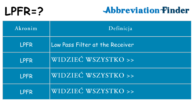 Co lpfr oznaczać
