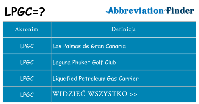 Co lpgc oznaczać