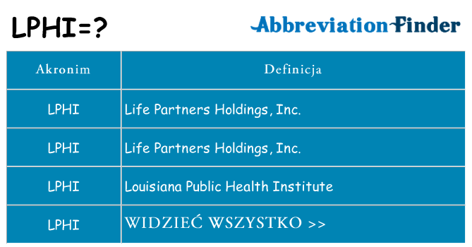 Co lphi oznaczać