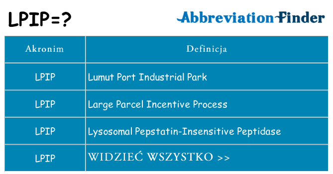 Co lpip oznaczać