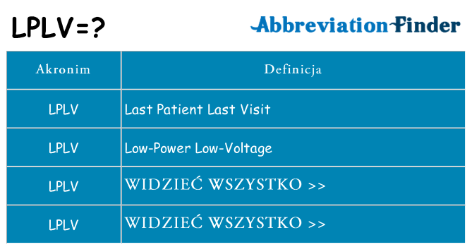 Co lplv oznaczać