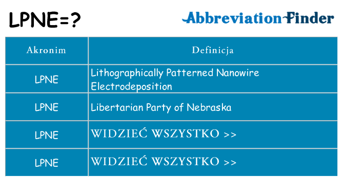 Co lpne oznaczać