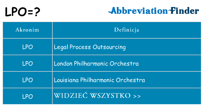 Co lpo oznaczać