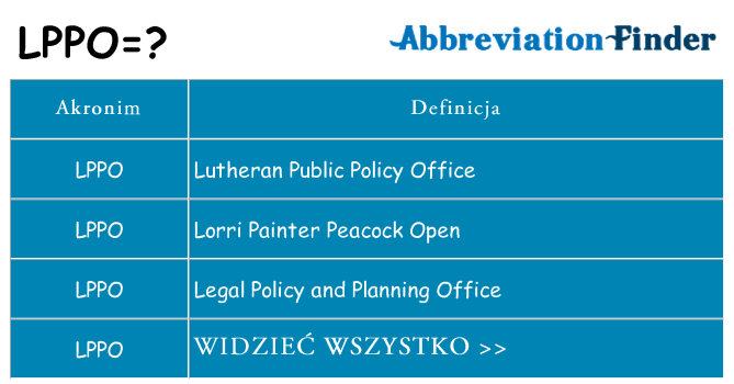 Co lppo oznaczać