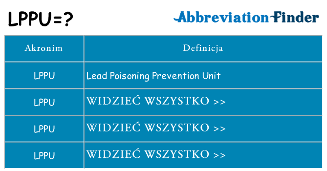 Co lppu oznaczać