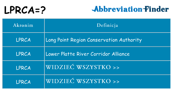 Co lprca oznaczać
