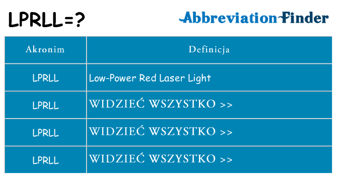 Co lprll oznaczać