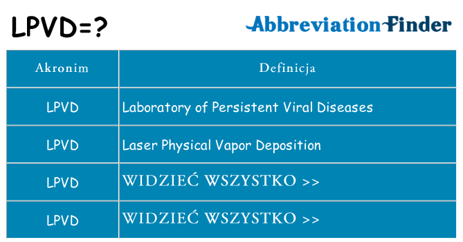 Co lpvd oznaczać