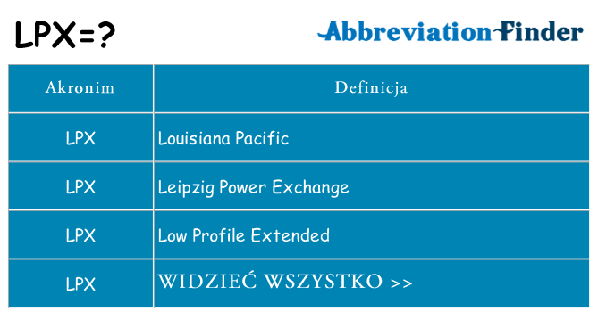 Co lpx oznaczać