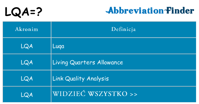 Co lqa oznaczać