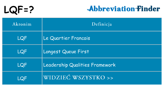Co lqf oznaczać