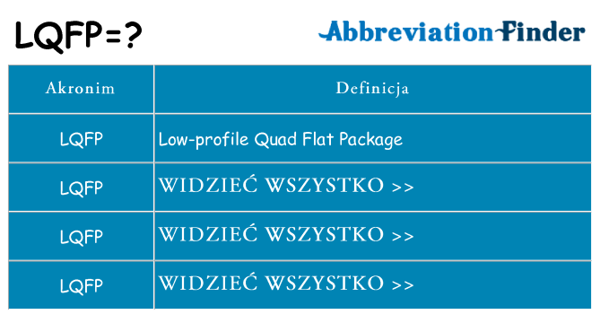 Co lqfp oznaczać
