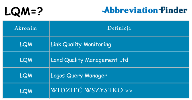 Co lqm oznaczać