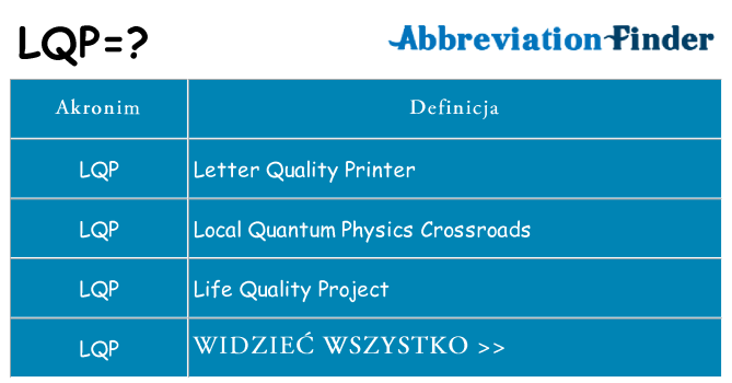 Co lqp oznaczać