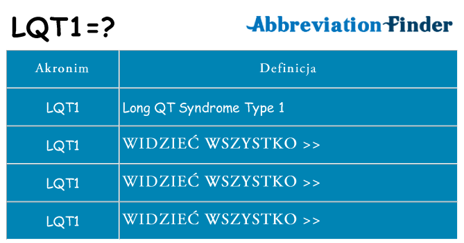 Co lqt1 oznaczać