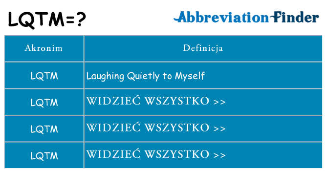 Co lqtm oznaczać