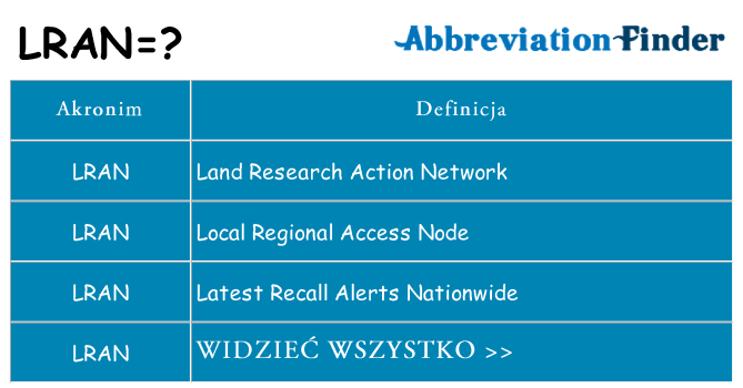 Co lran oznaczać