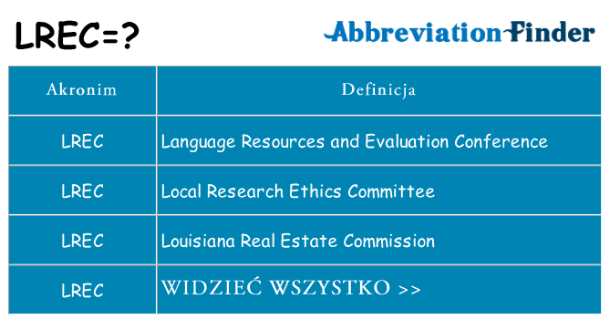 Co lrec oznaczać