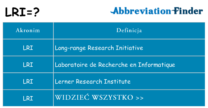 Co lri oznaczać