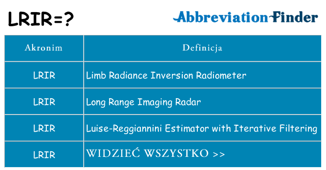 Co lrir oznaczać