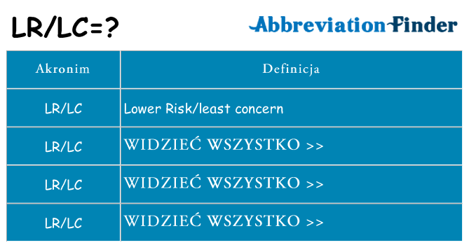 Co lrlc oznaczać
