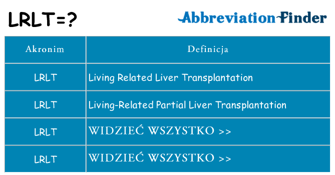 Co lrlt oznaczać