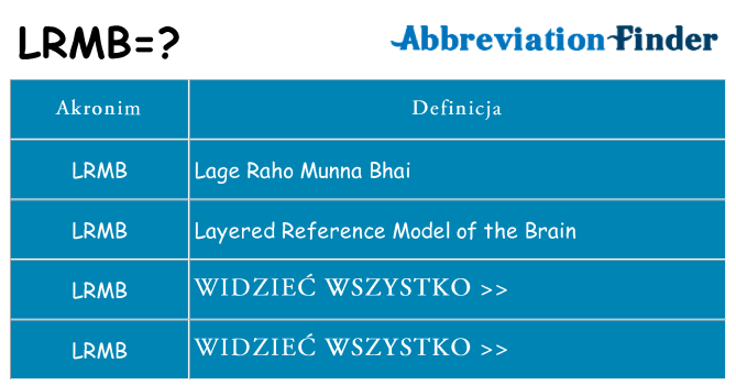 Co lrmb oznaczać