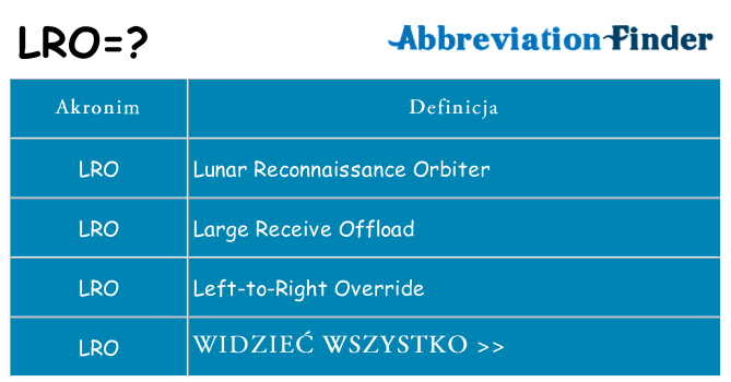 Co to jest LRO? -definicje LRO | Skrót Finder