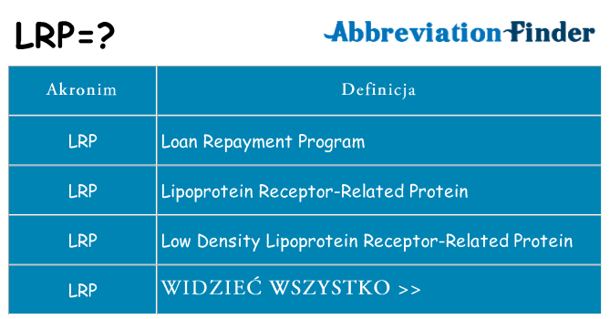 Co lrp oznaczać