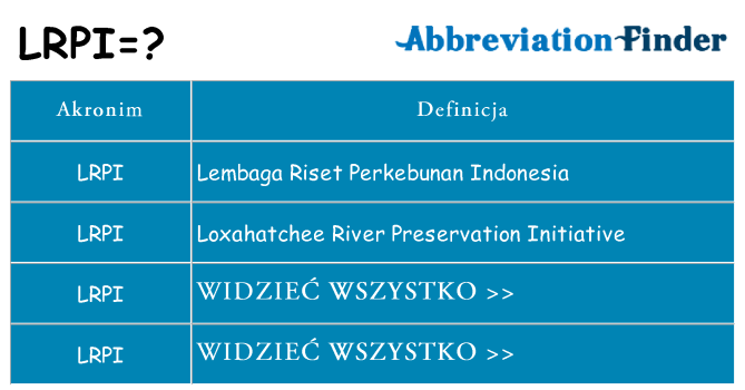 Co lrpi oznaczać