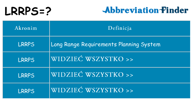 Co lrrps oznaczać