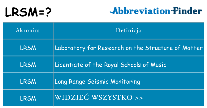 Co lrsm oznaczać