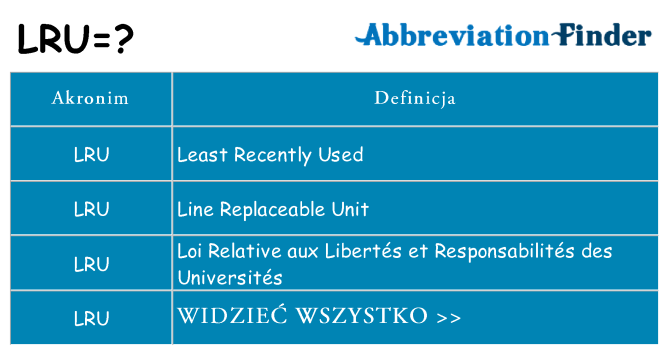 Co lru oznaczać