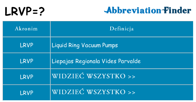 Co lrvp oznaczać