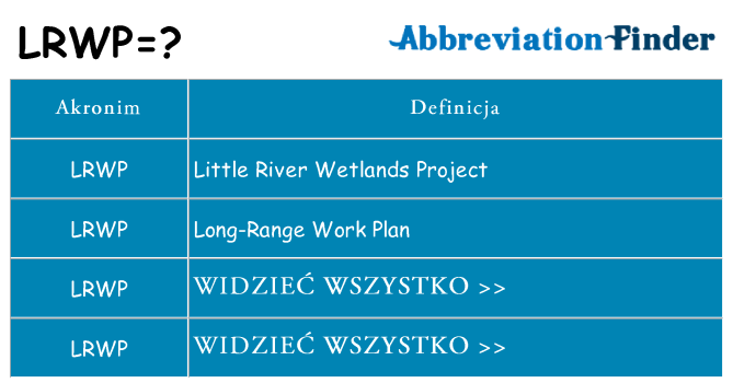 Co lrwp oznaczać