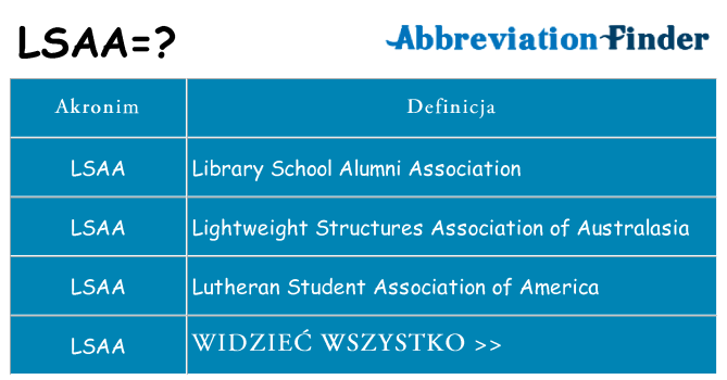 Co lsaa oznaczać