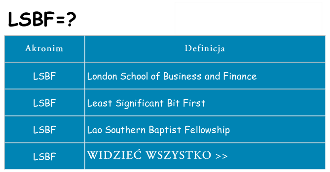 Co lsbf oznaczać