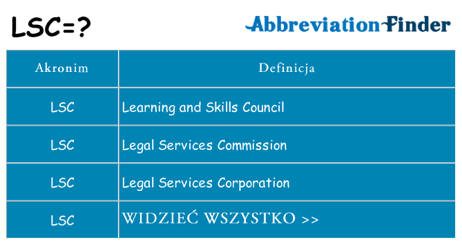 Co lsc oznaczać