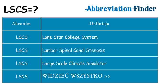 Co lscs oznaczać