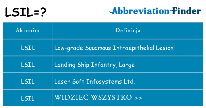 Co lsil oznaczać