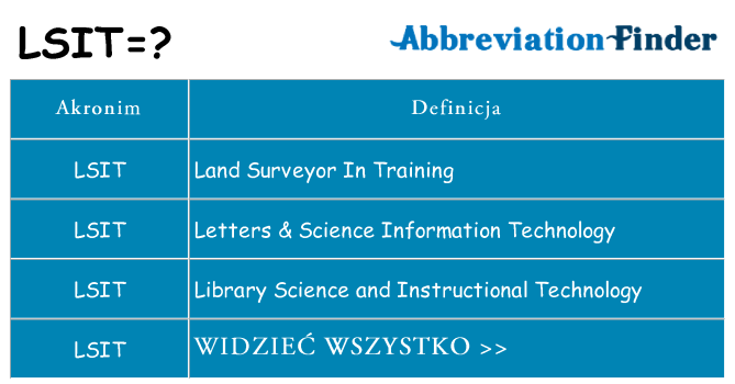 Co lsit oznaczać