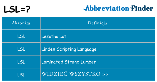 Co lsl oznaczać