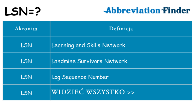 Co lsn oznaczać