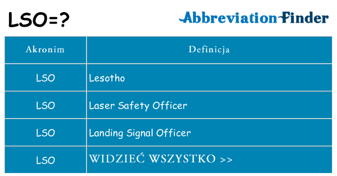 Co lso oznaczać