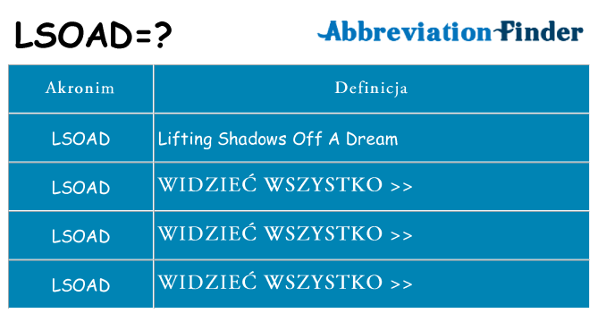 Co lsoad oznaczać