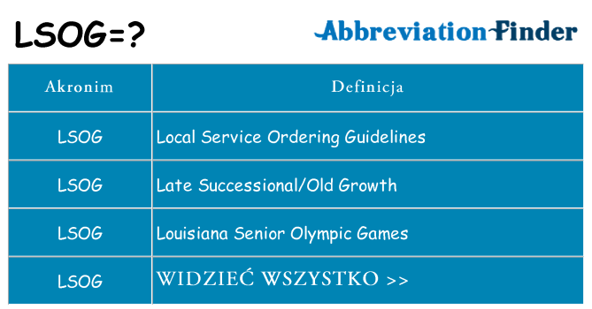 Co lsog oznaczać