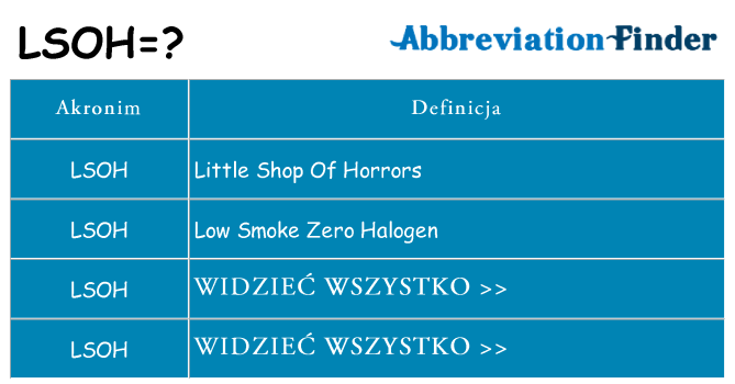 Co lsoh oznaczać
