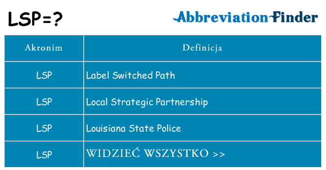 Co lsp oznaczać