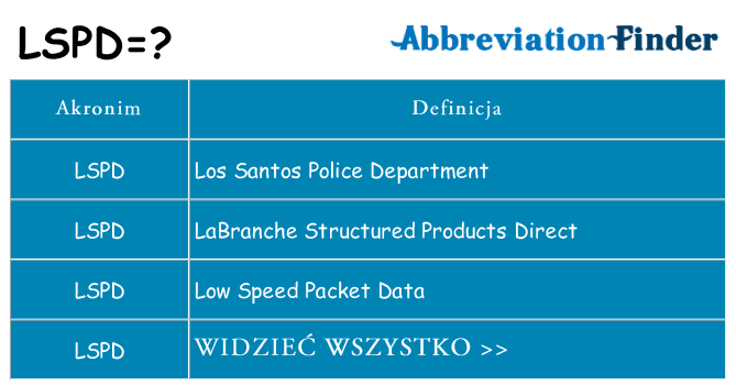 Co lspd oznaczać