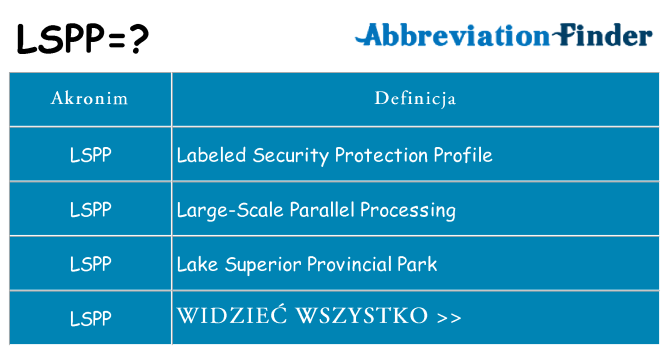 Co lspp oznaczać